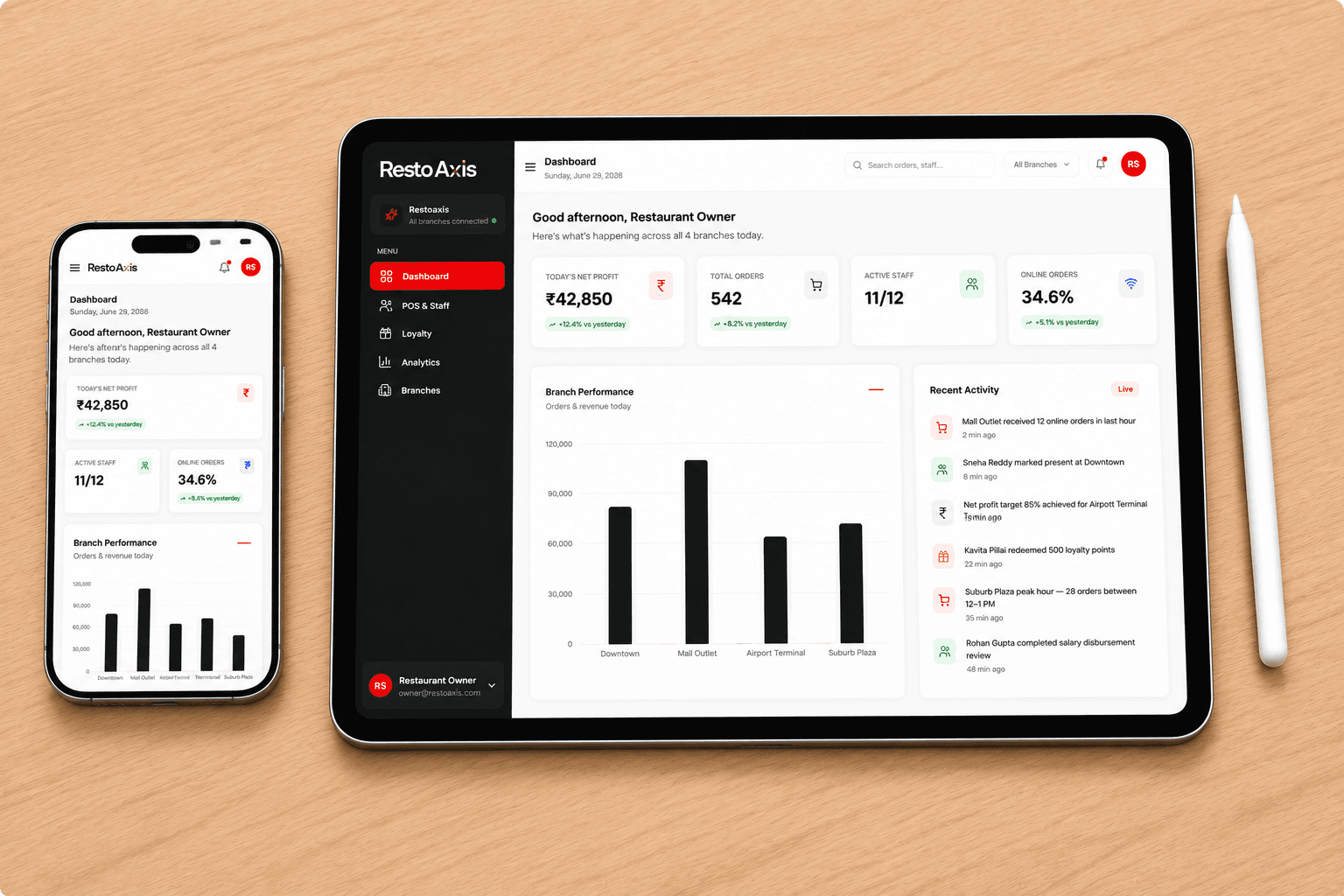 RestroAxis restaurant management platform displayed across multiple devices
